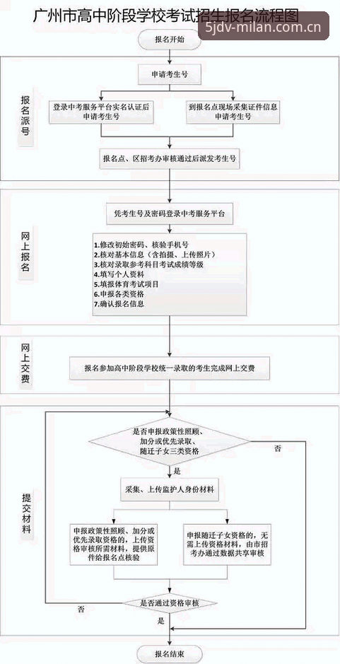 专域首发5JDV数据站替代使用指南——从入口到实操，一次说清楚